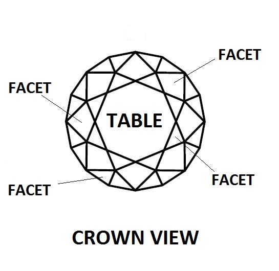 birds eye view of the top of a gemstone