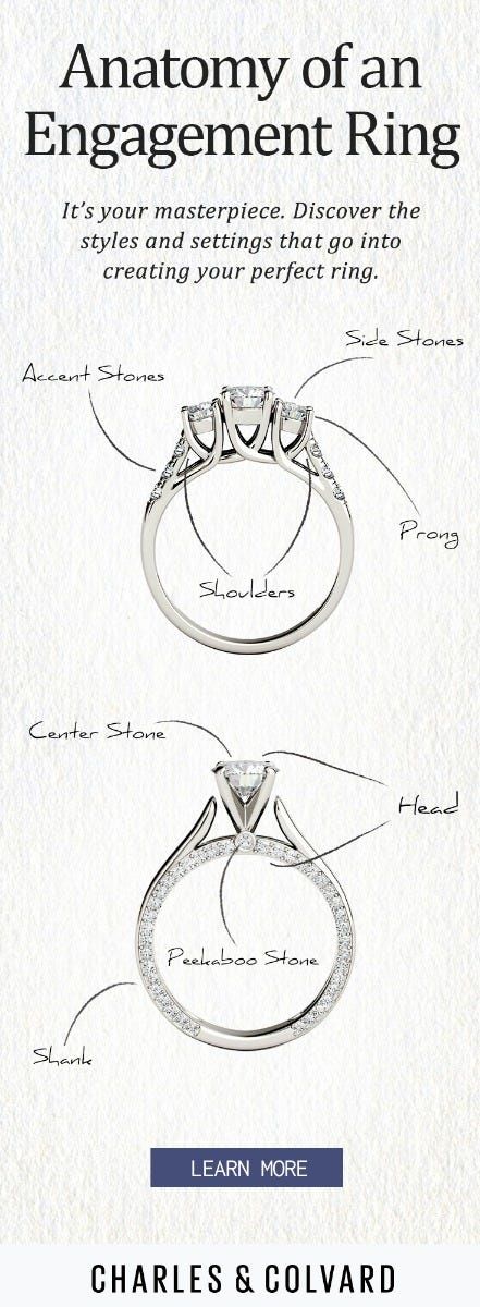 anatomy of a ring