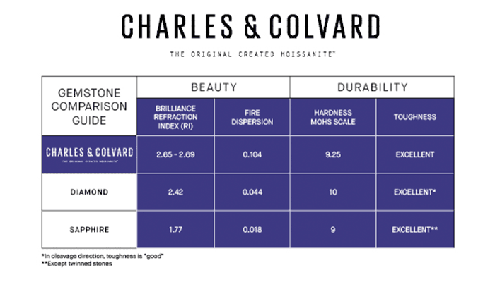 comparison chart