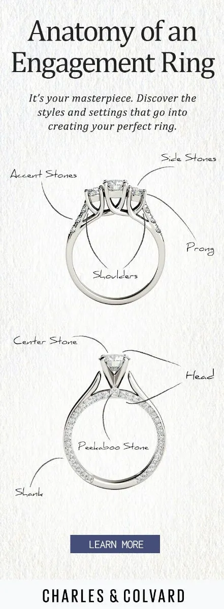 anatomy of a ring