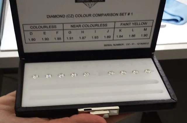 master color grading set