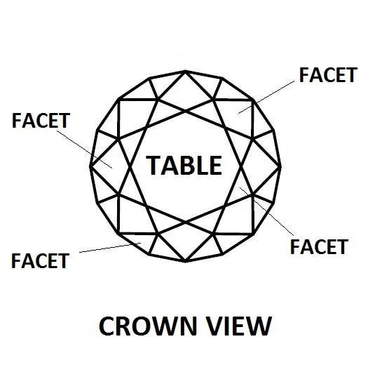 birds eye view of the top of a gemstone