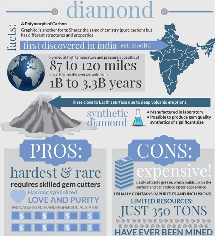 diamond