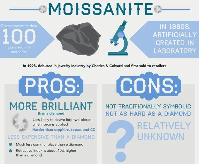 moissanite