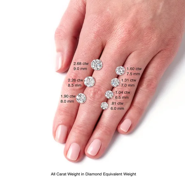 1.92 Ct. DEW Round Hearts & Arrows Forever One&trade; Moissanite Gemstone